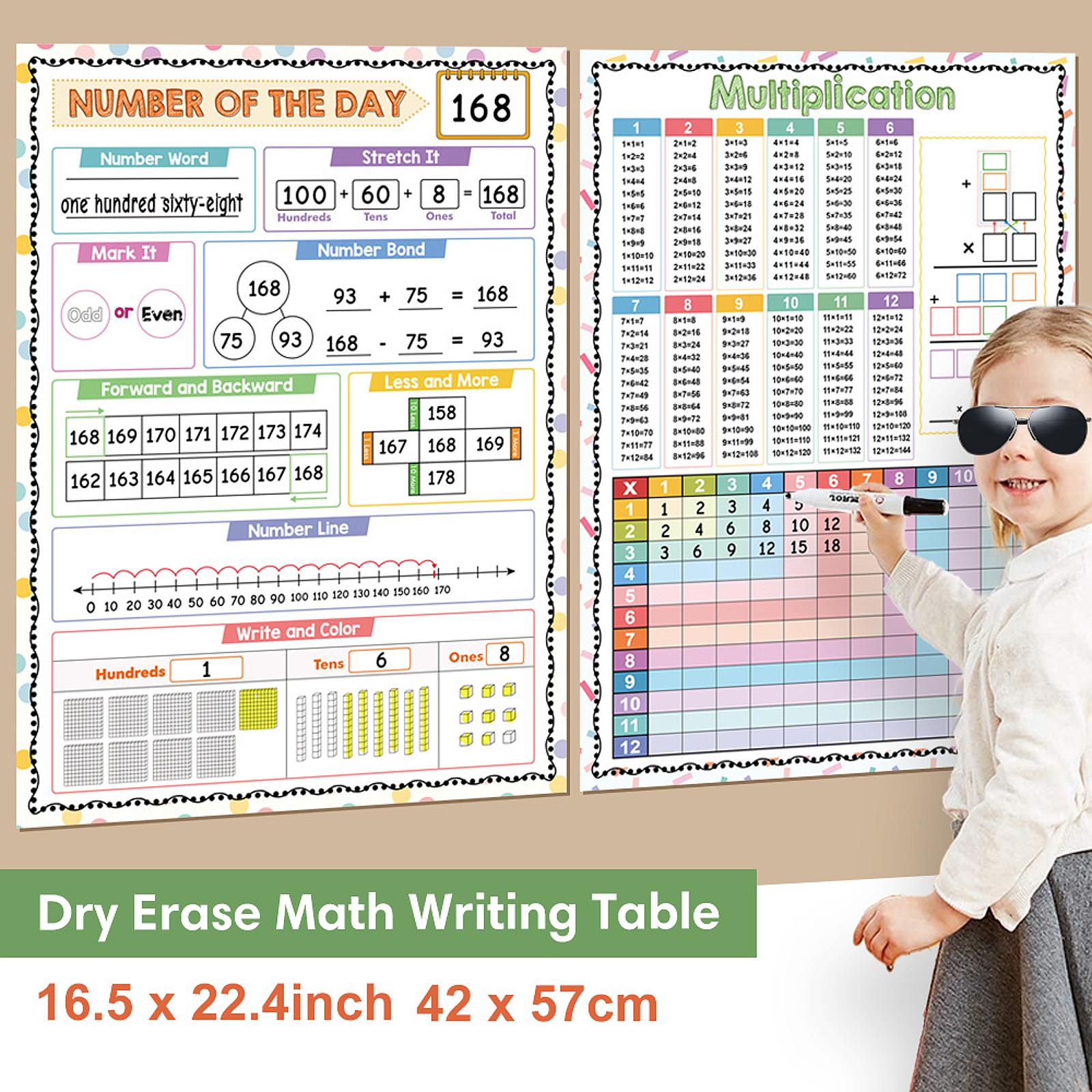 Kids Educational Poster - Maths Posters Kid Educational Math Addition