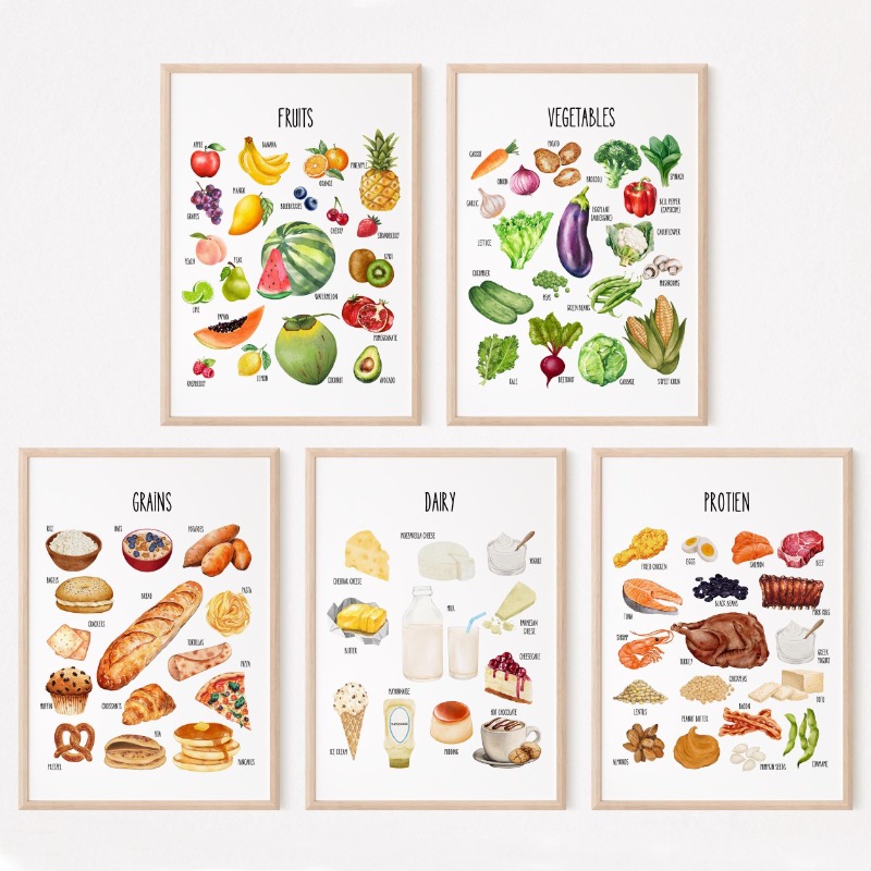 Kids Educational Poster - Kids Food Groups Educational Poster Set