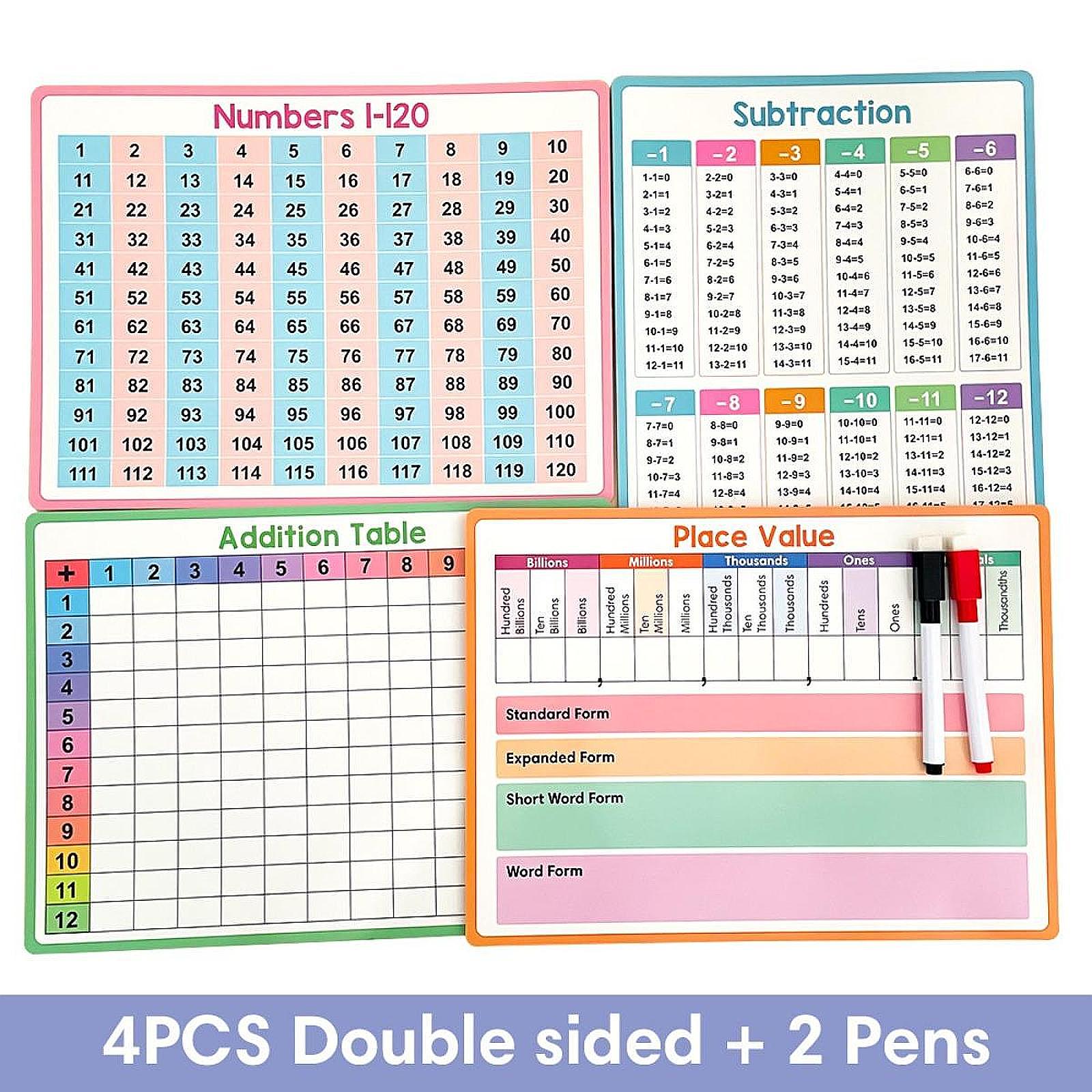 Maths Posters Kid Educational  - Kids Educational Poster reseña y precio