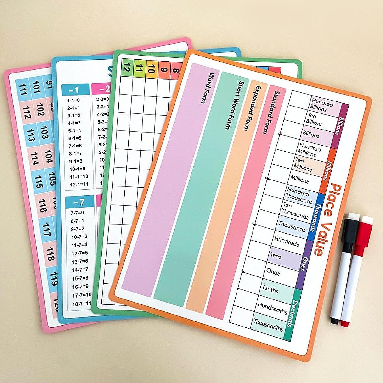 Maths Posters Kid Educational  - Kids Educational Poster reseña y precio