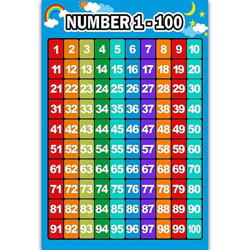  Educational Poster Kid Early  - Kids Educational Poster reseña y precio