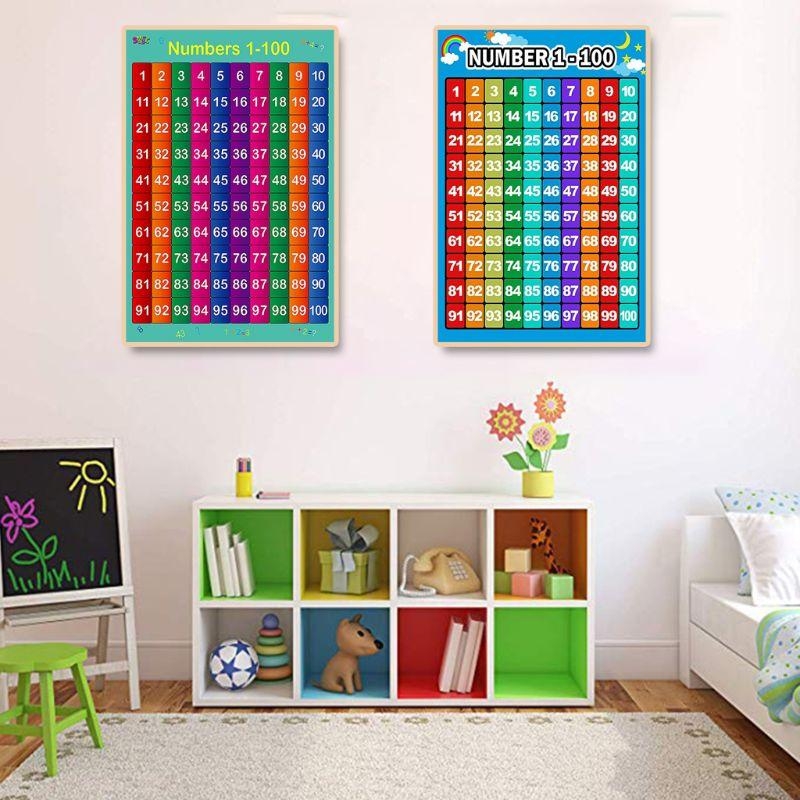  Educational Poster Kid Early  - Kids Educational Poster reseña y precio