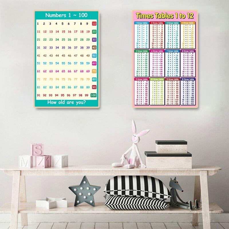  Educational Poster Kid Early  - Kids Educational Poster reseña y precio