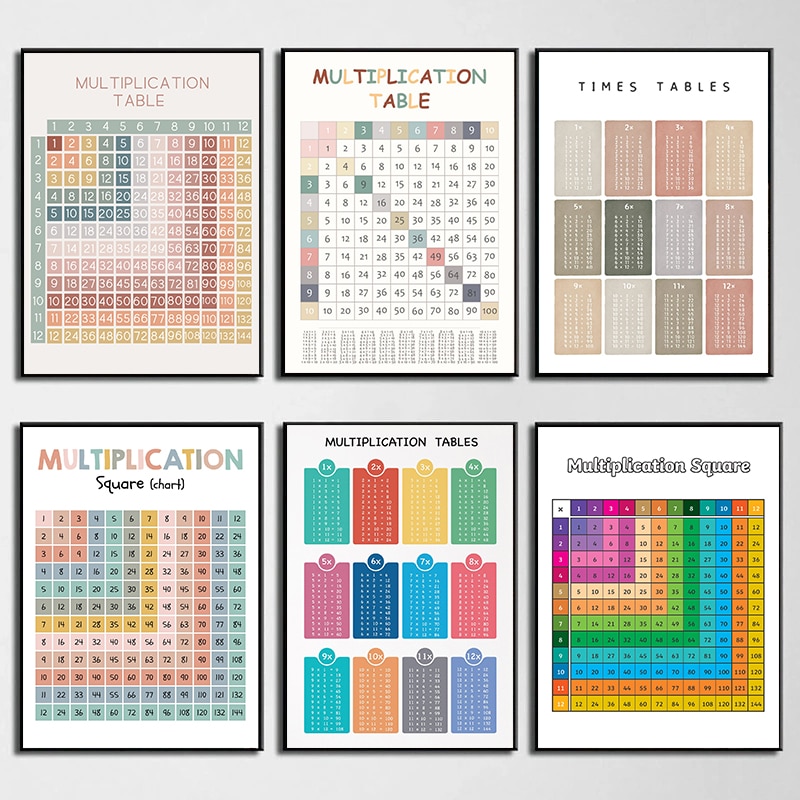 Math Arithmetic Multiplication - Kids Educational Poster reseña y precio